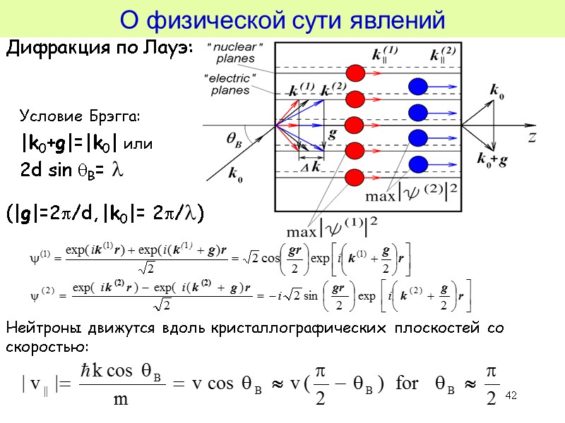 42 О физической сути явлений Дифракция по Лауэ: Условие Брэгга: |k0+g|=|k0| или 2d sin 42 О физической сути явлений Дифракция по Лауэ: Условие Брэгга: |k0+g|=|k0| или 2d sin